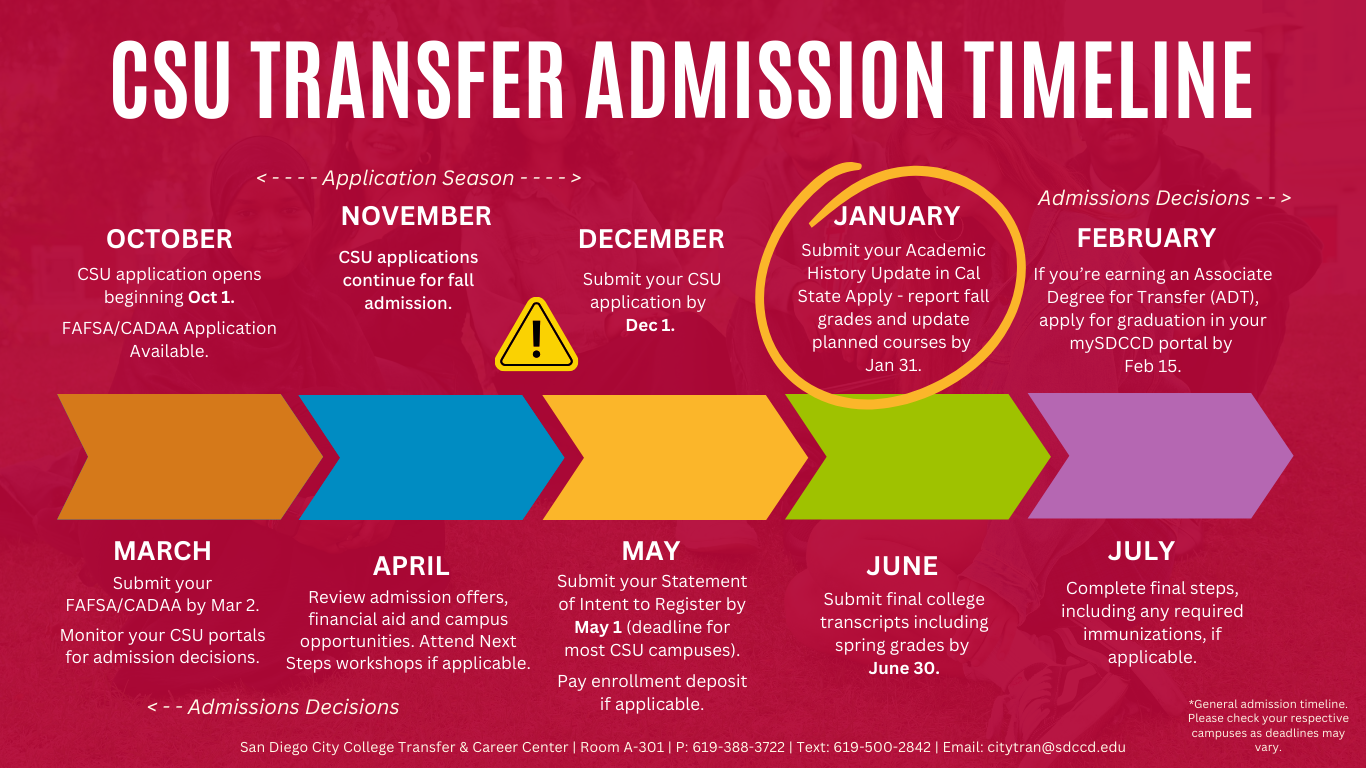 CSU Fall Application Timeline