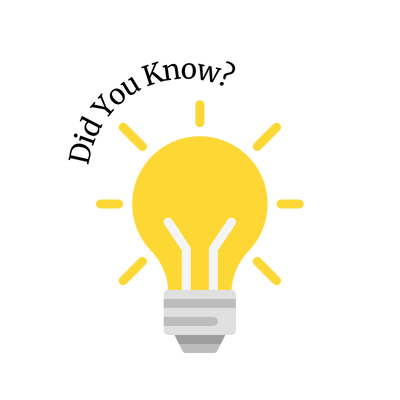 Yellow lightbulb with question Did you Know?